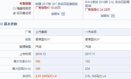 比RAV4实力强，搭载2.0T+6DCT，8秒破百，3年车龄卖9万