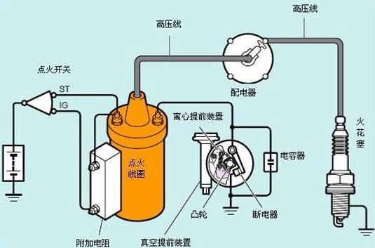 汽车有多少个零件?越高级车零件越多?