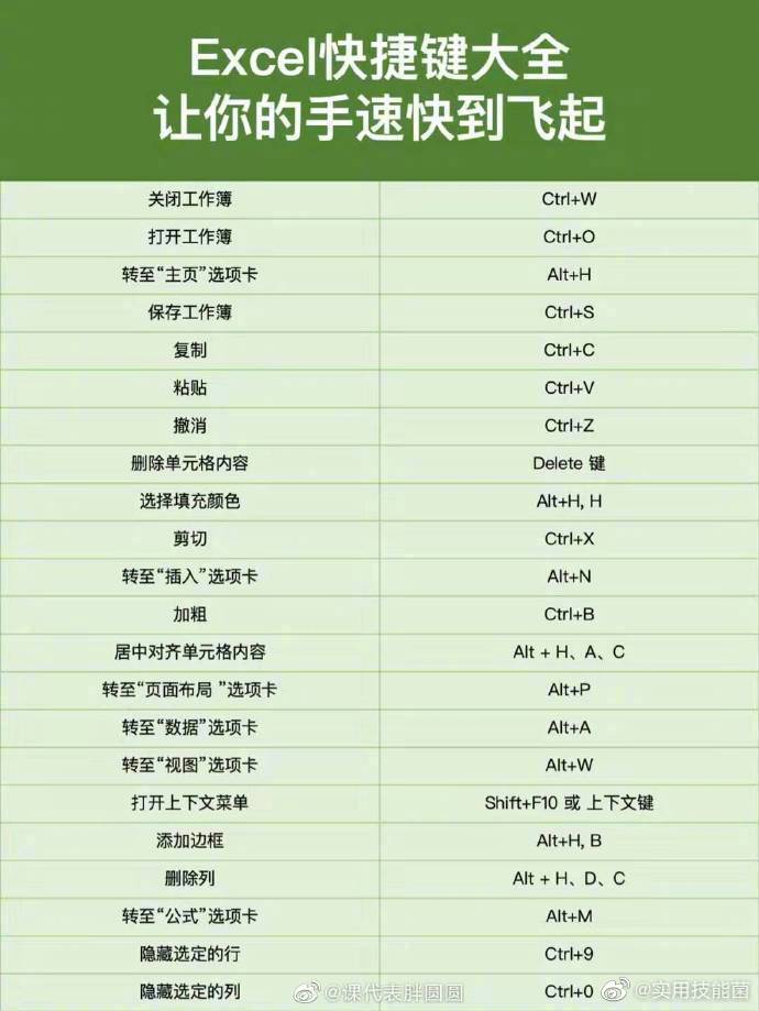 最强excel快捷键大全,办公必备啊!技多不压身