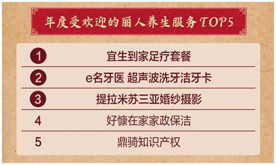 2018年京东旅行年终盘点榜单出炉,为大家提供2019年出行的好参考