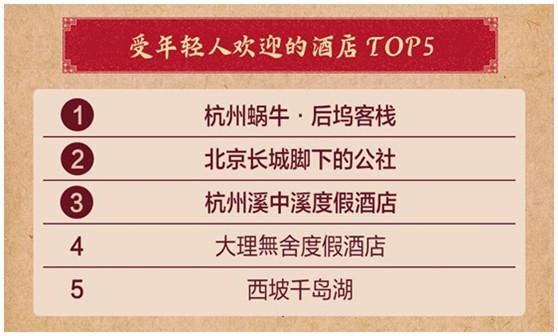 2018年京东旅行年终盘点榜单出炉,为大家提供2019年出行的好参考