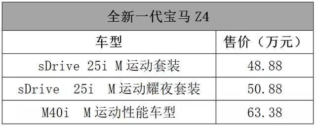 这里几十款刚上市的车子,你确定有钱看下去?