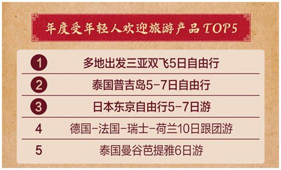2018年京东旅行年终盘点榜单出炉,为大家提供2019年出行的好参考