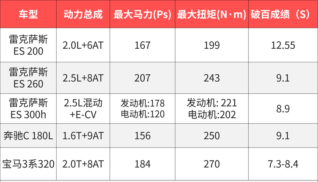 牌子过硬实力强，近期呼声超高的3款豪华轿车选谁更好？