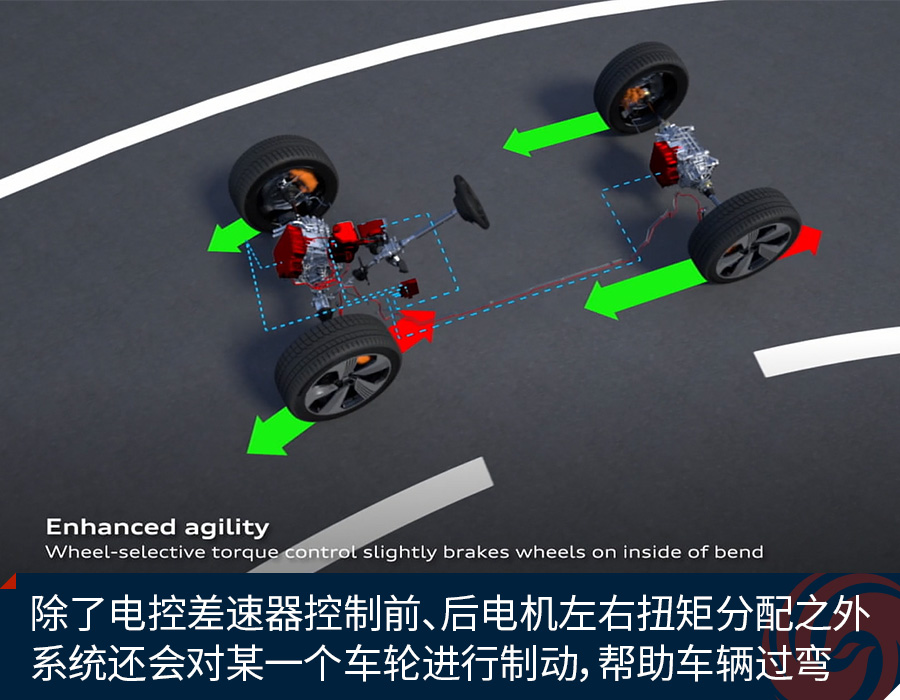 奥迪e-tron：高端电动车除了科技和性能，还应有人性和豪华