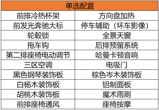 准车主必读：购买美版奔驰GLS450需要注意哪几点？