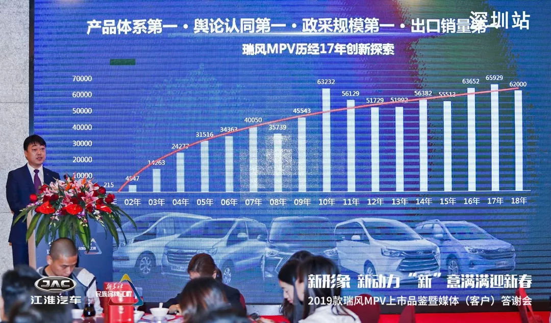 江淮瑞风MPV 2018年销量超6万 全系更新2019款再发力