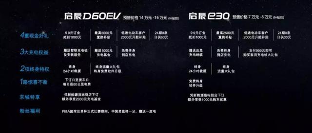 传统造车新势力的逆袭之战:启辰D60EV,能否做到后生可畏?