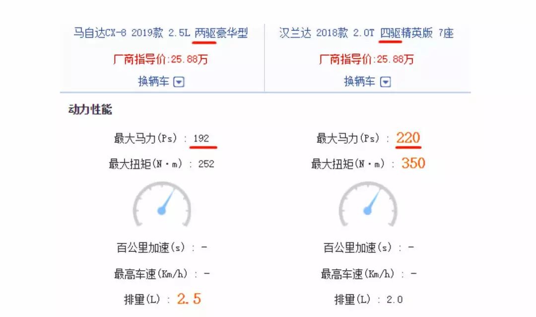 上市就瞄准汉兰达！马自达CX-8何来的自信去打动国内消费者？