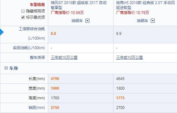 车长4790mm且全系1.5T+6DCT的紧凑型SUV仅10万，为何销量惨淡？