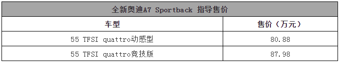 这才是真正的轿跑丨一周新车