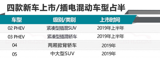 吉利CEO爆料,领克05动用PSA平台,直接换壳XC90
