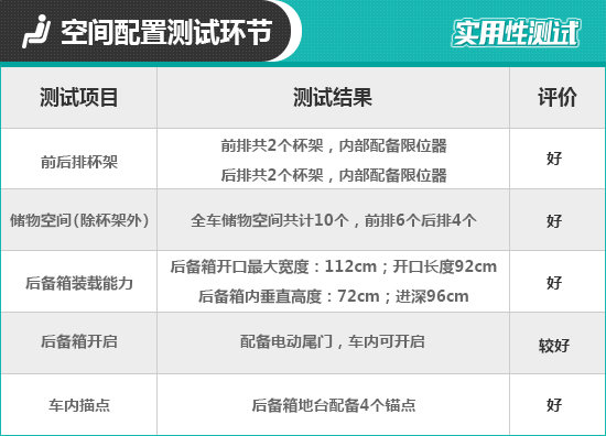 2018款保时捷Macan日常实用性测试