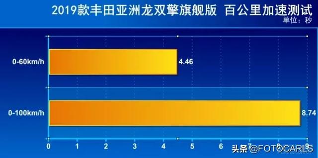 深度测评|全新丰田亚洲龙双擎旗舰版,还选雷克萨斯ES/凯美瑞么