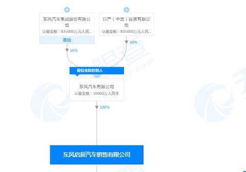 东风启辰变身自主两年 遭遇向上发展瓶颈期