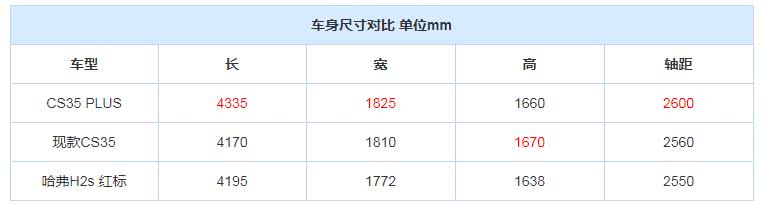 “颜值小鲜肉 实力老戏骨”，长安CS35 PLUS完美诠释！