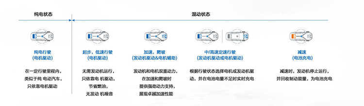 插混车型如何选?要长续航、要合资、还要性价比高?不妨看看这款车