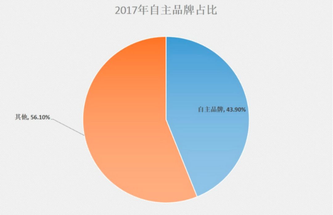 奇瑞再冲