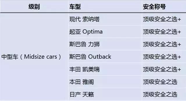 2019最新碰撞成绩出炉！亚洲龙、凯美瑞等上榜，你的爱车安全么？