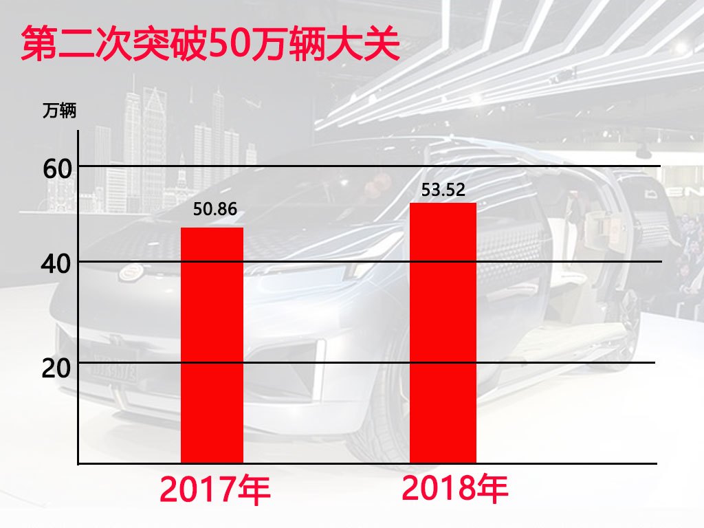 第一排三个座椅的车你见过吗?传祺全新SUV亮相北美车展
