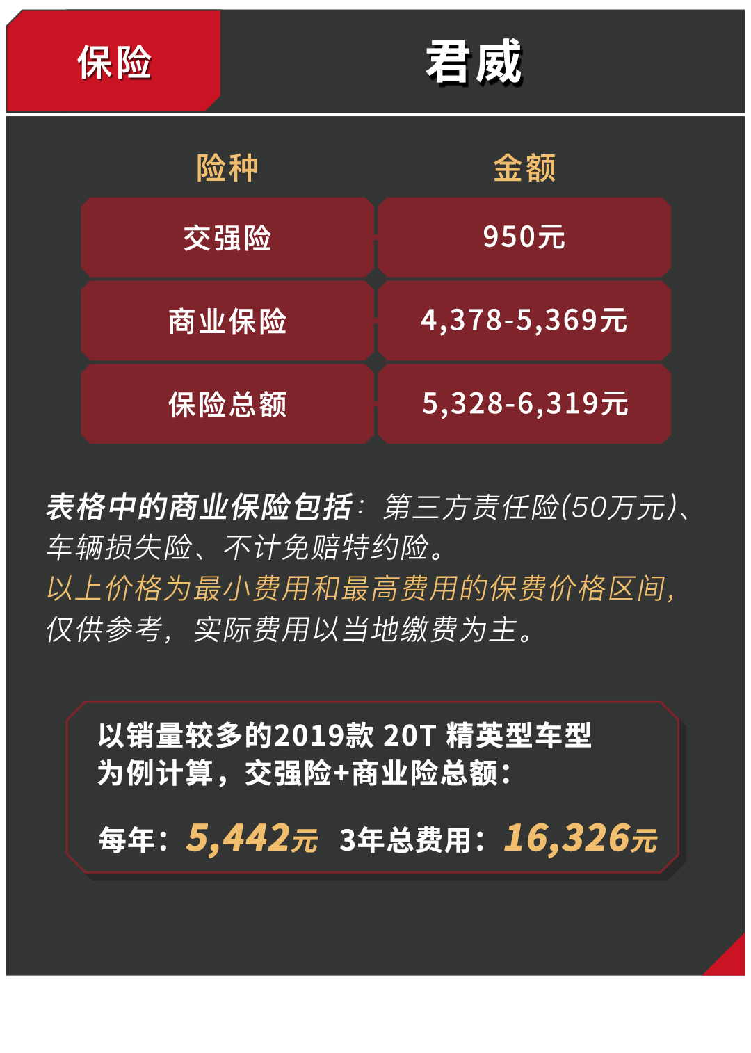 优惠3万块，全系9AT，这台超实惠的B级车好养吗