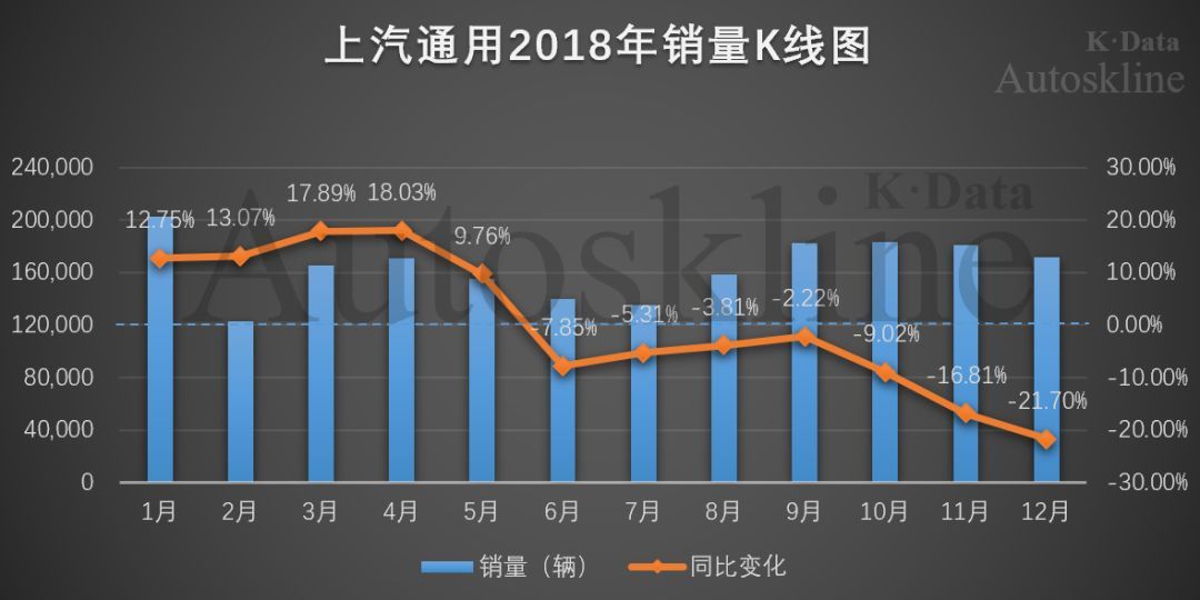 市值蒸发超千亿，上汽集团“市值管理”因何遭受挫折？