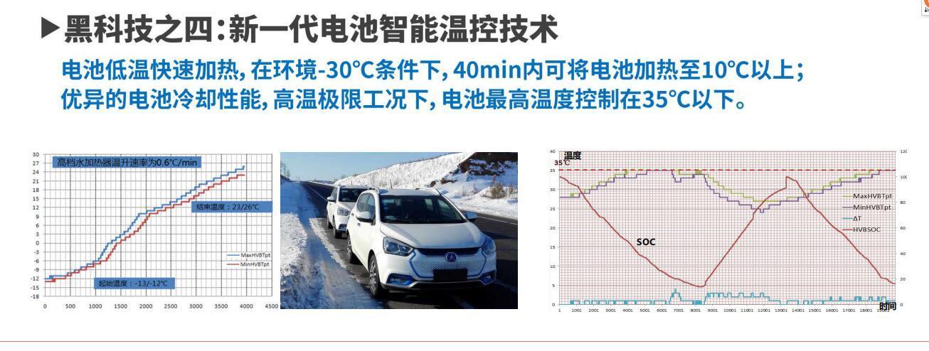 核心技术是关键，江淮新能源深耕新能源汽车市场