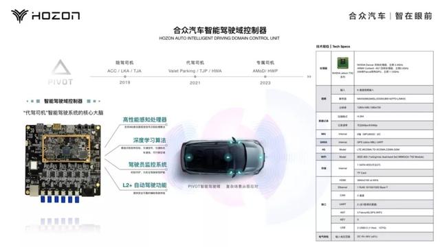 关于为什么要买车的千古难题,在今年的CES上终于有了完美回答!
