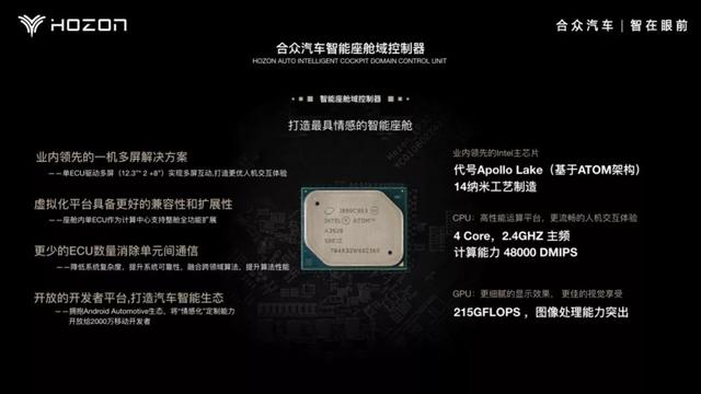 关于为什么要买车的千古难题,在今年的CES上终于有了完美回答!