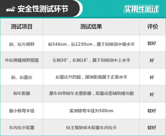 2018款保时捷Macan日常实用性测试