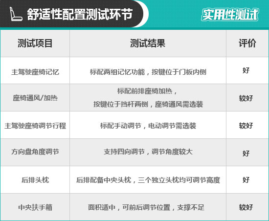 2018款保时捷Macan日常实用性测试