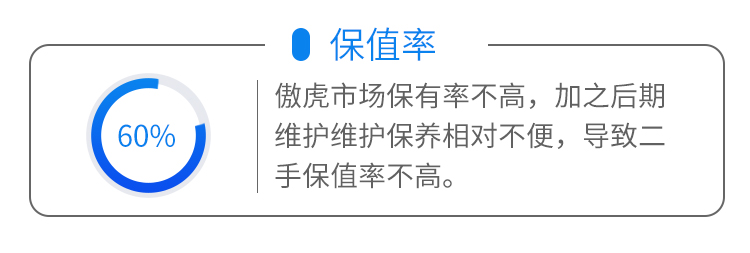 标配四驱！超4米8的纯进口中型SUV不到30万！实力如何？