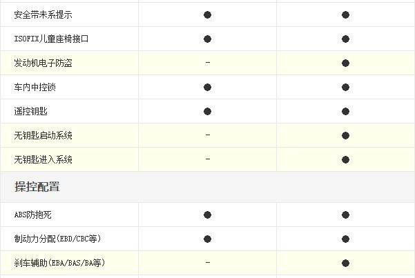 10万SUV推荐第4期：16英寸中控屏幕，表妹很喜欢的2款