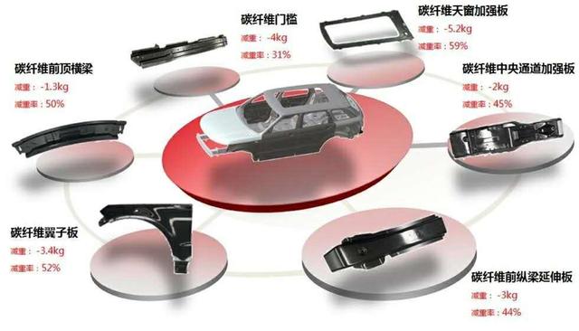 深度:2018年众泰7.12亿元的研发费用都用在了哪里?