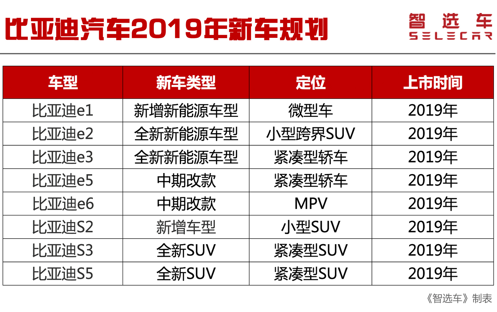 2019年自主品牌新车规划,吉利新车多达10款,领克04/05或将到来