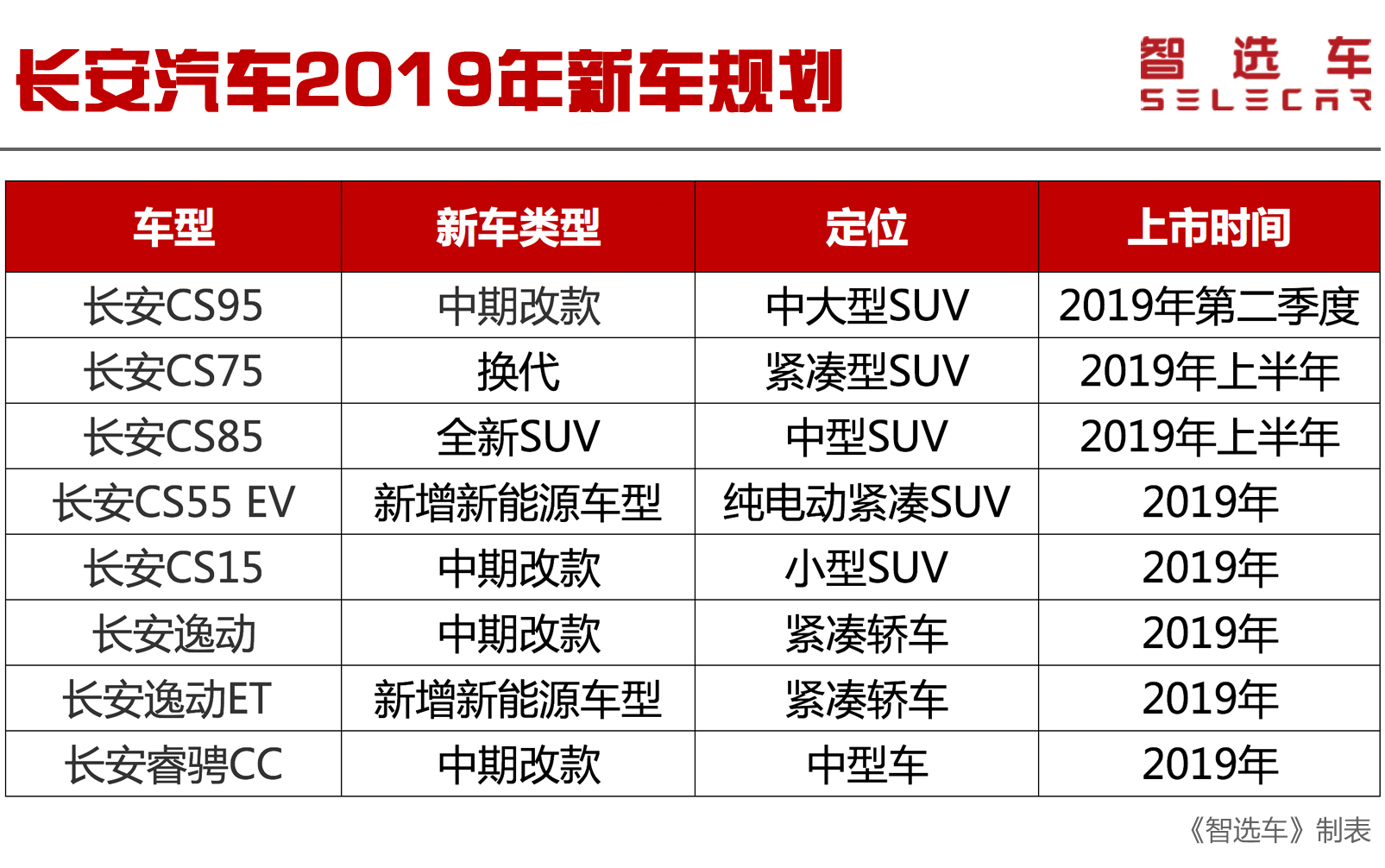 2019年自主品牌新车规划,吉利新车多达10款,领克04/05或将到来