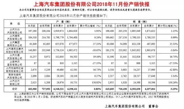 自主11月销量排行：吉利险被长城超越，BYD电动暴涨123%