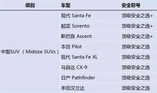 2019最新碰撞成绩出炉！亚洲龙、凯美瑞等上榜，你的爱车安全么？