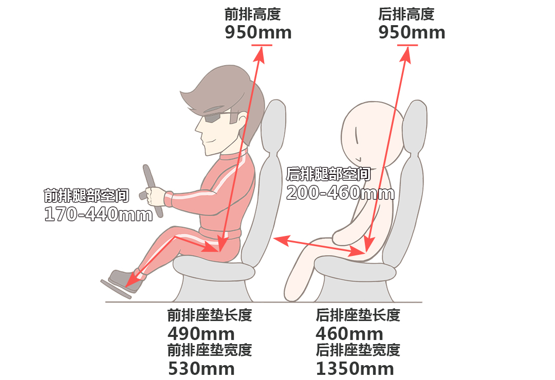 标配四驱！超4米8的纯进口中型SUV不到30万！实力如何？