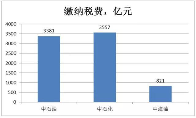 两桶油gdp(2)
