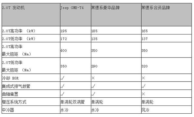 “大眼睛”有“大动力”，试驾全新Jeep自由光