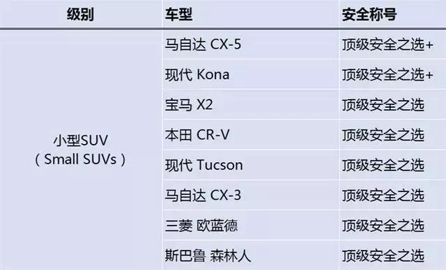 2019最新碰撞成绩出炉！亚洲龙、凯美瑞等上榜，你的爱车安全么？