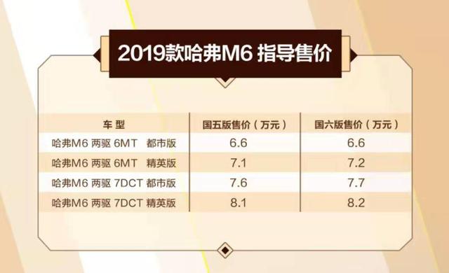 这款SUV行李厢空间堪比奥迪Q7，售价仅6.6万起，主打超高性价比