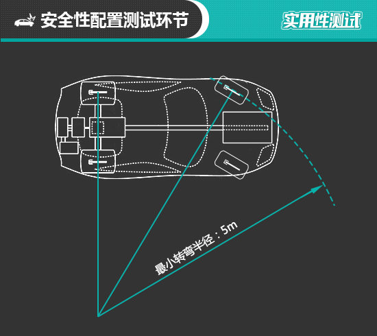 2018款保时捷Macan日常实用性测试