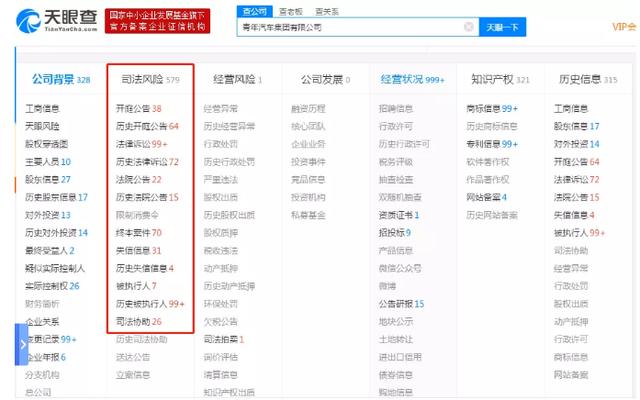 这家车企黑得五彩斑斓,三年五次申请破产,可“实力”不允许