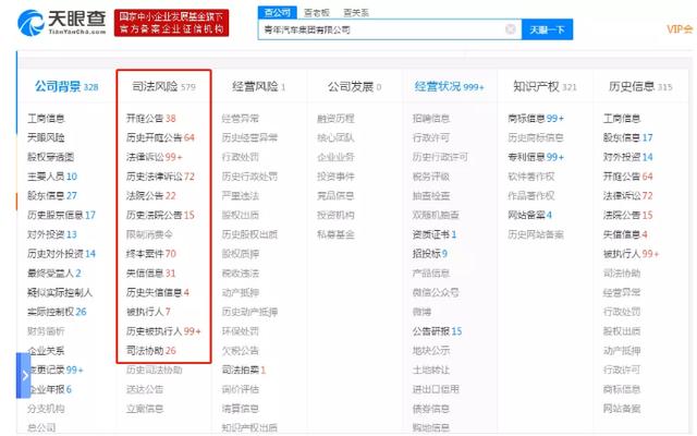 这家车企黑得五彩斑斓，三年五次申请破产，可“实力”不允许