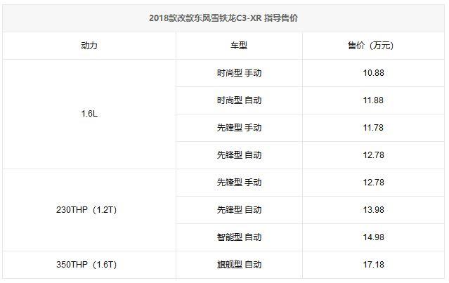 东风雪铁龙C3-XR售10.88万-17.18万元