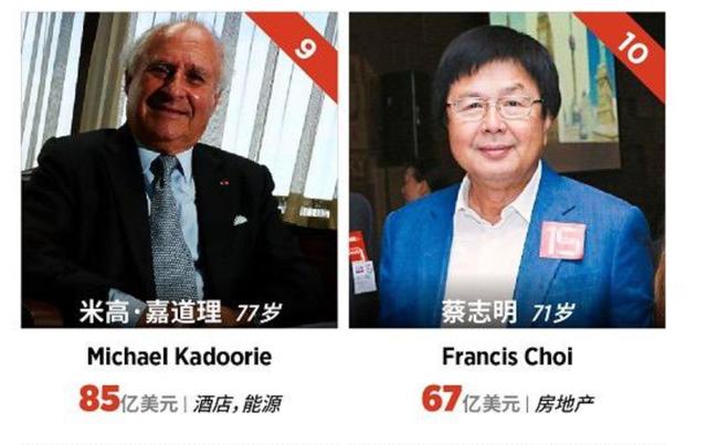 汪圆圆嫁蔡志明独子六年最大收获三年抱三，丈夫家族资产67亿美元