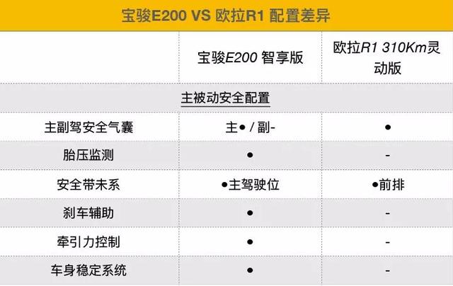 落地只要6万多,选这两款车连媳妇都赞你会持家