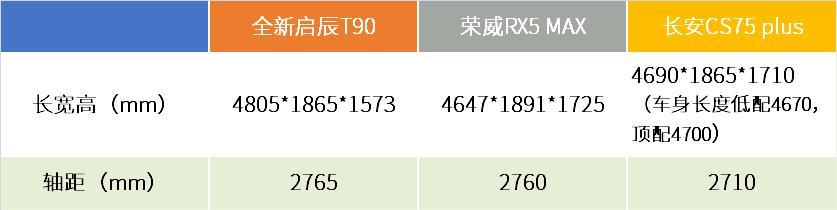 解析全新启辰T90:高品质迎合年轻消费者的后跨界SUV时代